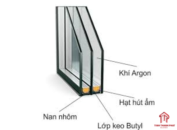 Kính Hộp 3 lớp